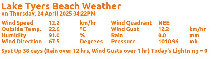 Table of local weather parameters