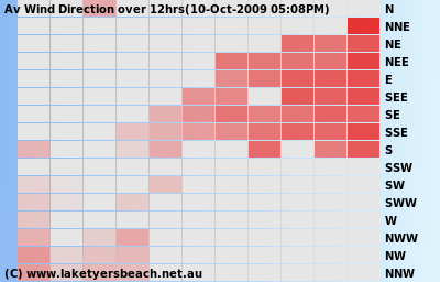 Windmap for Lake Tyers Beach